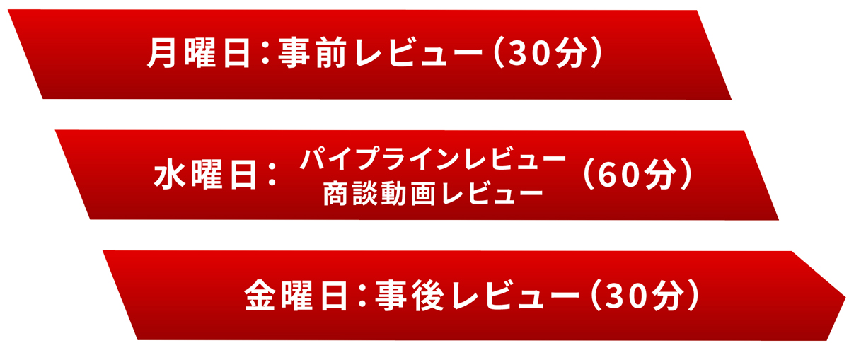 マイノリティが提供するサービス