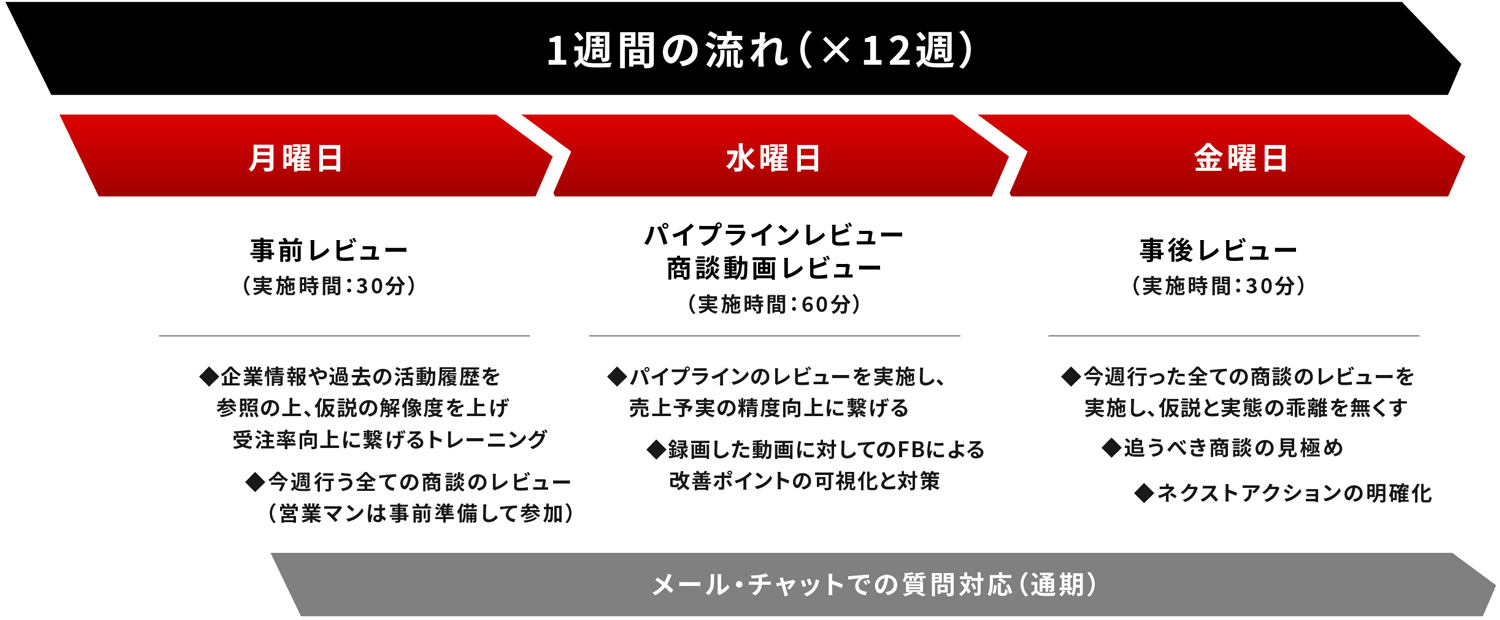 マイノリティが提供するサービス