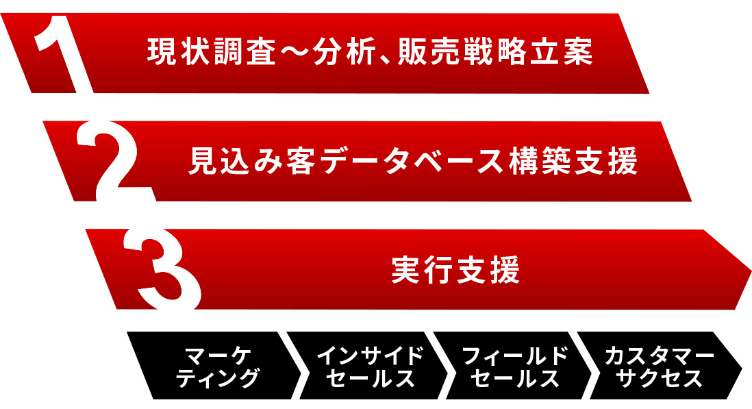 マイノリティが提供するサービス