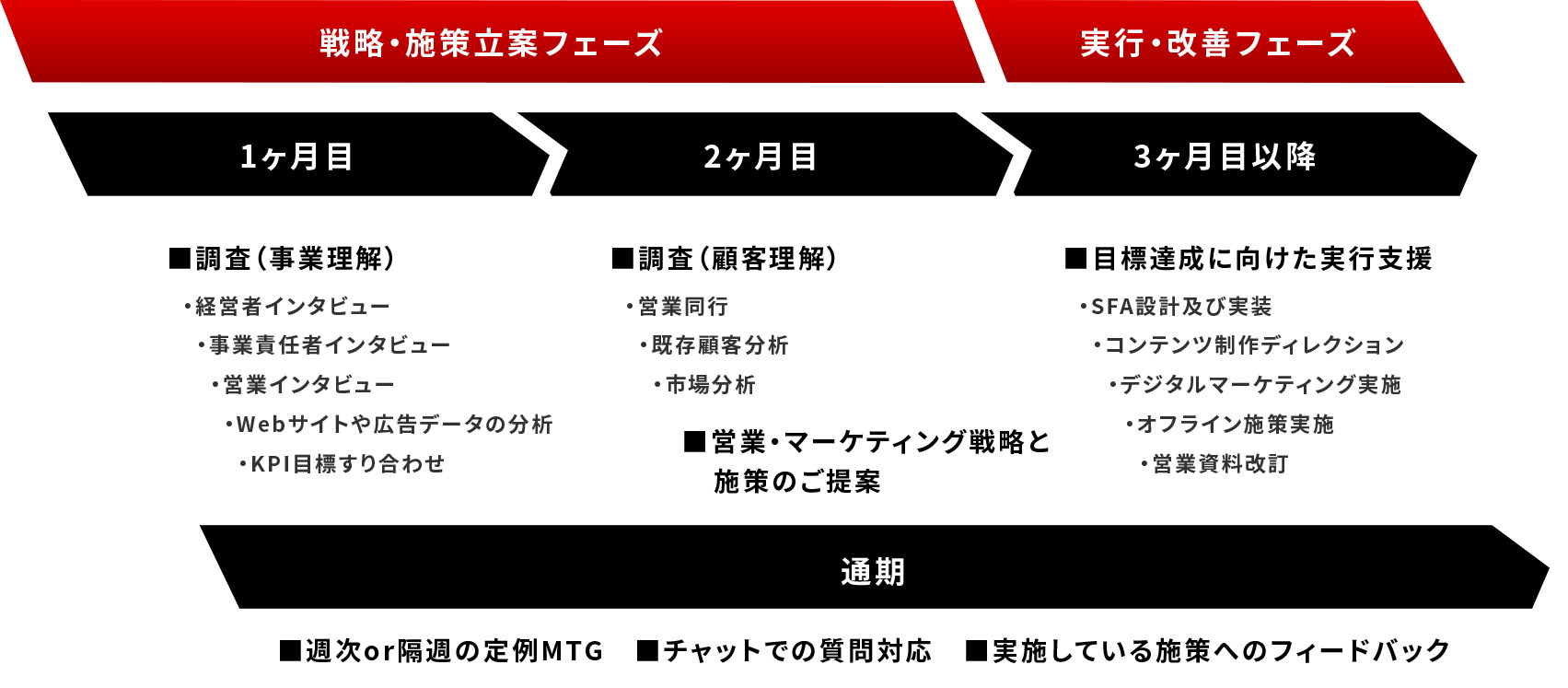 マイノリティが提供するサービス